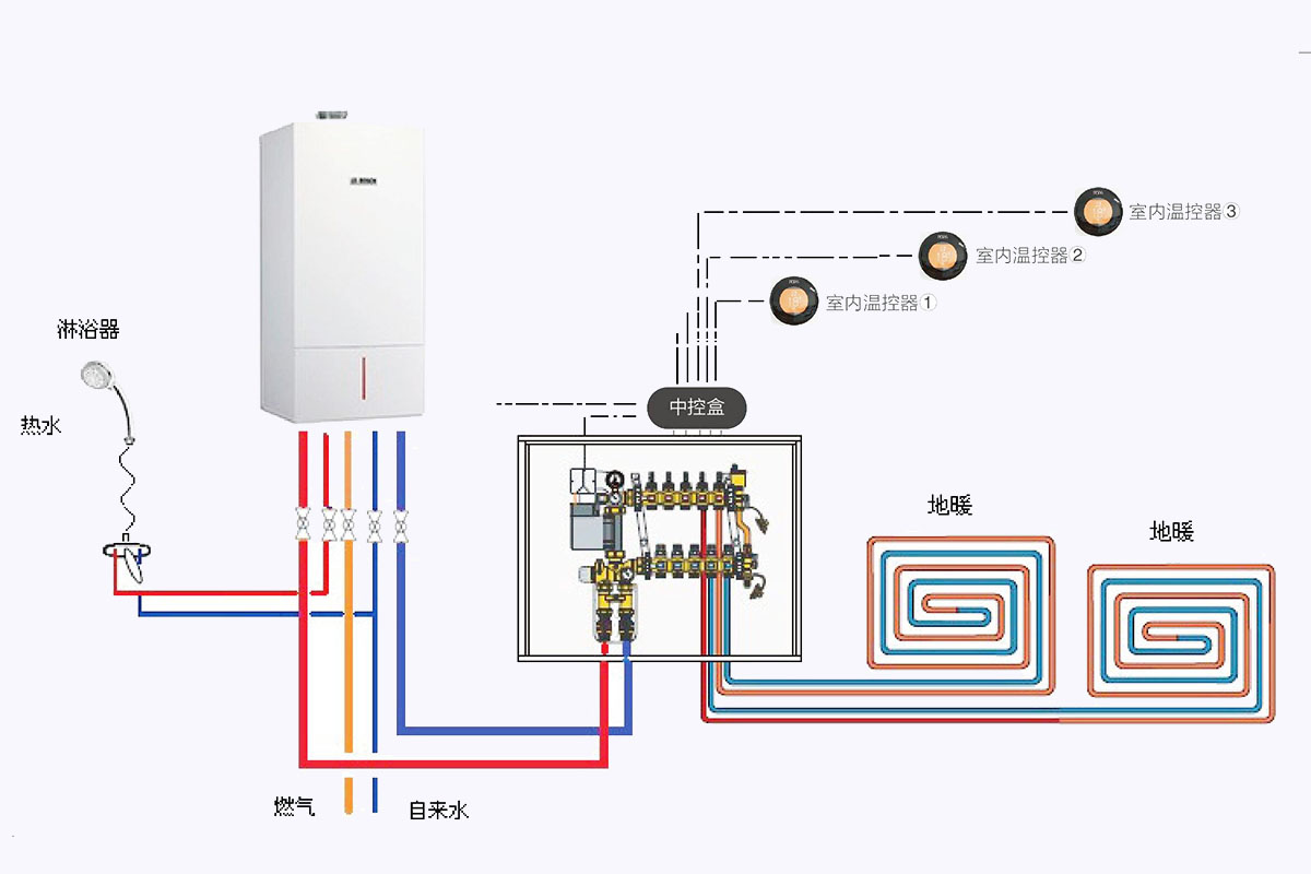 熱力公司2臺10噸燃?xì)鉄崴仩t項目